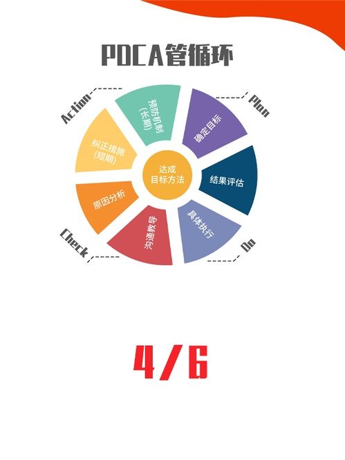 PDCA循環(huán)在企業(yè)管理與質量管理中的應用
