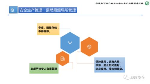 危險化學品企業(yè)安全管理人員業(yè)務能力培訓