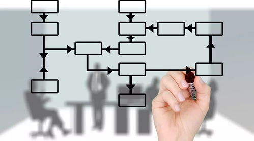 企業經營的五個維度與人工智能雙創服務平臺的價值