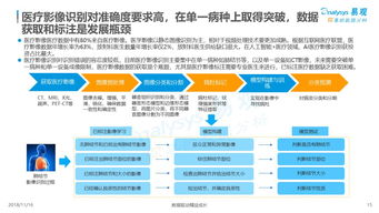 2018年中國人工智能應用市場 數(shù)字化升級浪潮下的“雙創(chuàng)”服務平臺分析