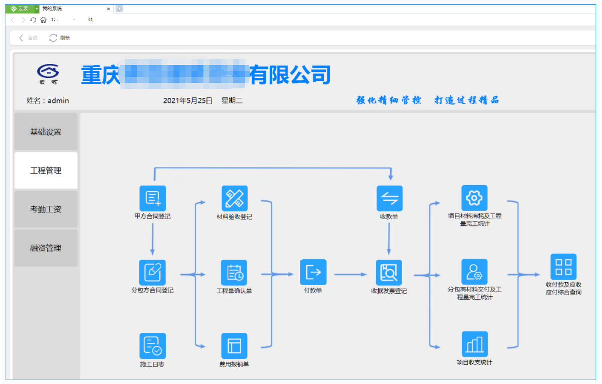 軟件國產化步入軌道,操作系統和中文開發平臺齊頭并進