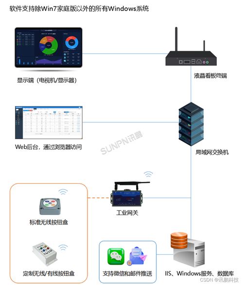 工廠安燈呼叫系統解決方案