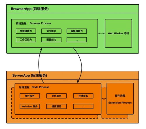 兼容 vs code 插件 阿里 螞蟻聯(lián)合開源國(guó)內(nèi)首個(gè)強(qiáng)定制 ide 研發(fā)框架 opensumi
